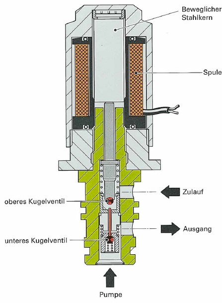 [Bild: magnetventil.jpg]